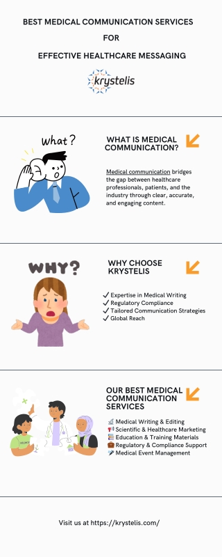 Why High-Quality Medical Communication is Essential for Healthcare Success