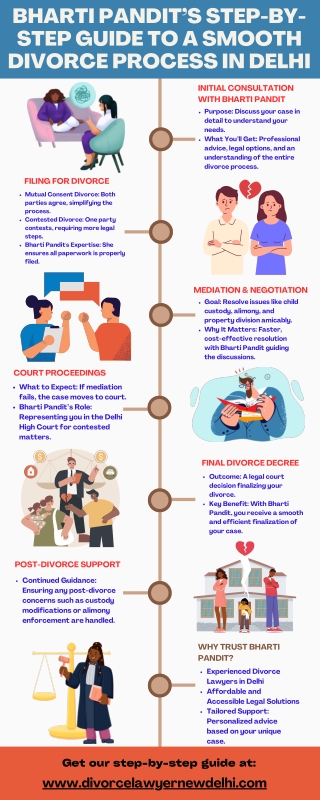 Bharti Pandit’s Step-by-Step Guide to a Smooth Divorce Process in Delhi