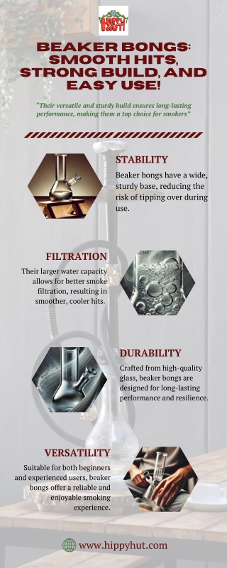 Beaker Bongs Smooth Hits, Strong Build, and Easy Use!