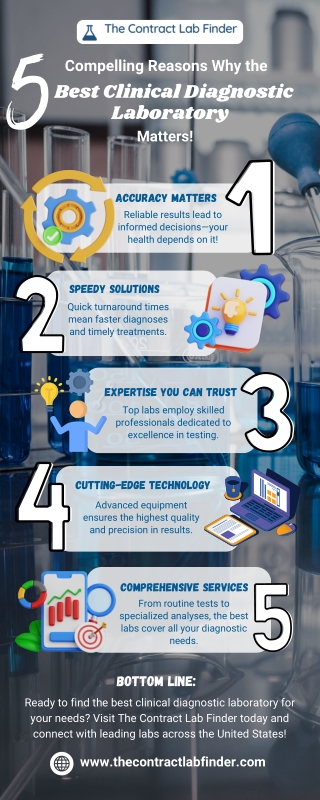 5 Compelling Reasons Why the Best Clinical Diagnostic Laboratory Matters!