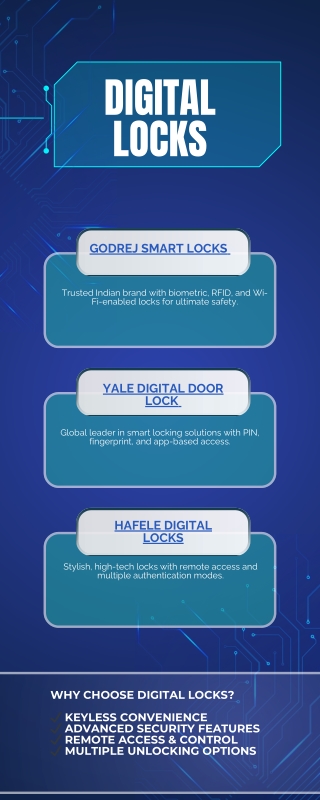 Digital Locks