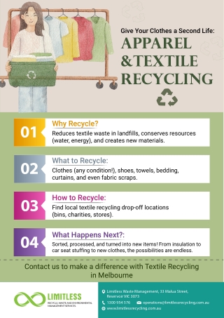 Give Your Clothes a Second Life: Apparel &Textile Recycling