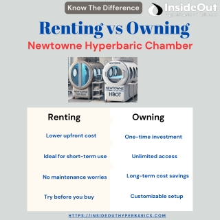 Renting vs Owning Newtowne Hyperbaric Chamber