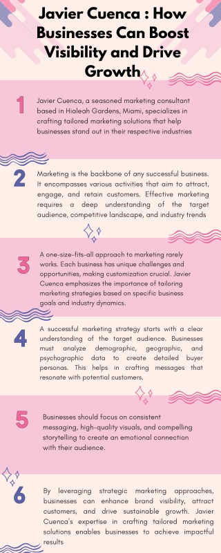 Javier Cuenca : How Businesses Can Boost Visibility and Drive Growth