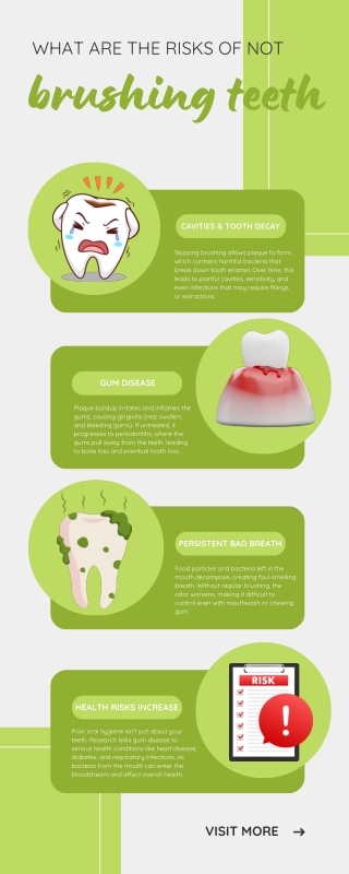 What are the risks of not brushing teeth