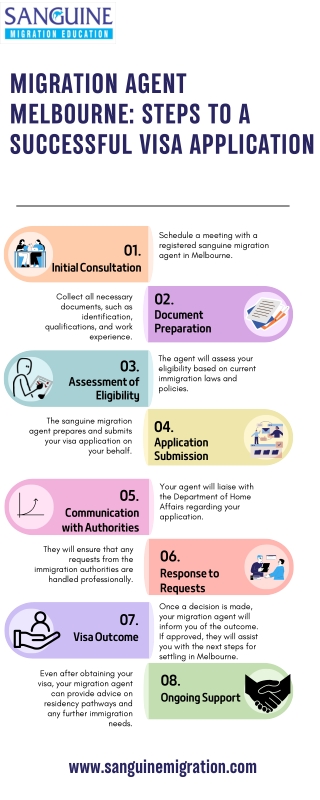 Migration Agent Melbourne: Steps to a Successful Visa Application