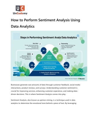 How to Perform Sentiment Analysis Using Data Analytics