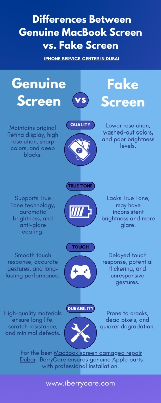 Differences Between Genuine MacBook Screen vs. Fake Screen