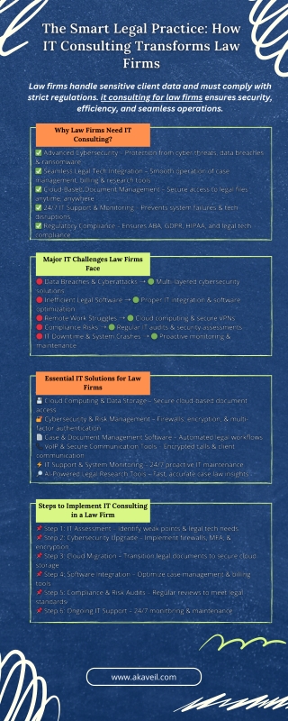 The Smart Legal Practice How IT Consulting Transforms Law Firms