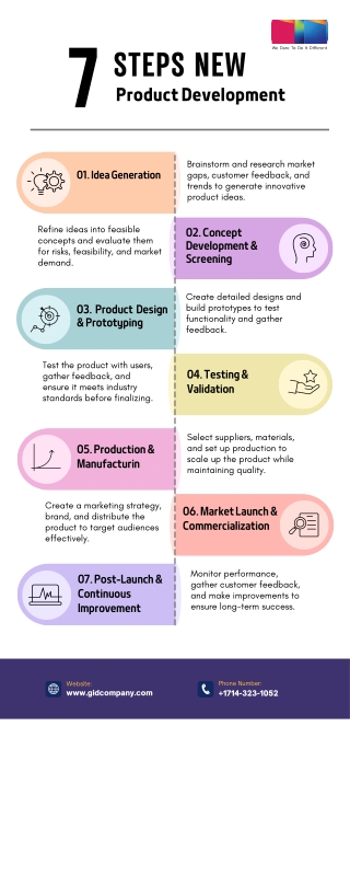 The New Product Development Process