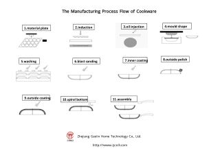 The Manufacturing Process Flow of Cookware