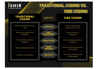Traditional Coding VS Vibe Coding