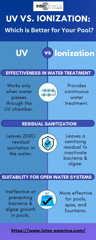 UV vs. Ionization: Which Is Better for Pool & Spa Water Treatment?