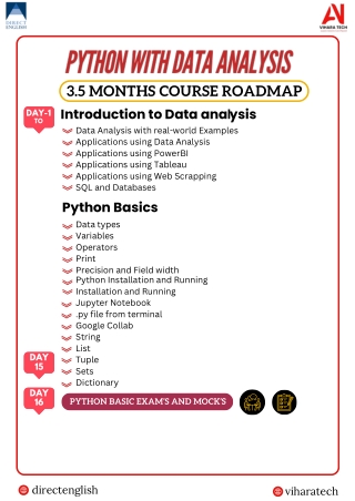 Data Analysis Road Map