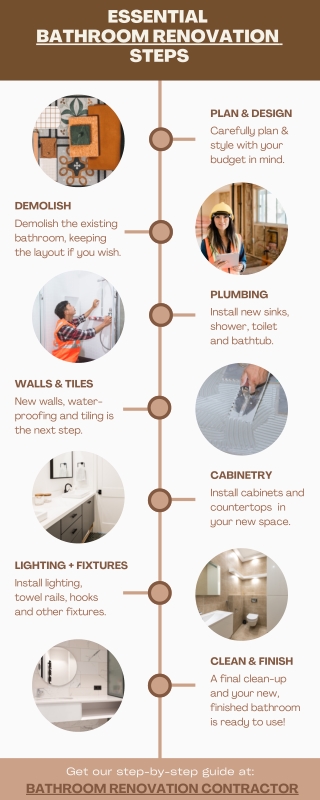 essential  bathroom renovation  steps