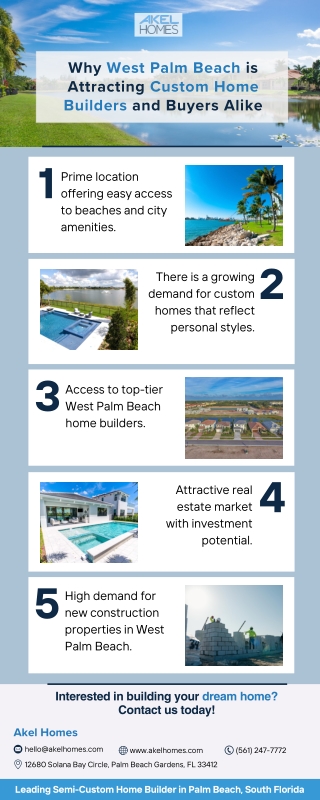 Why West Palm Beach is Attracting Custom Home Builders and Buyers Alike.