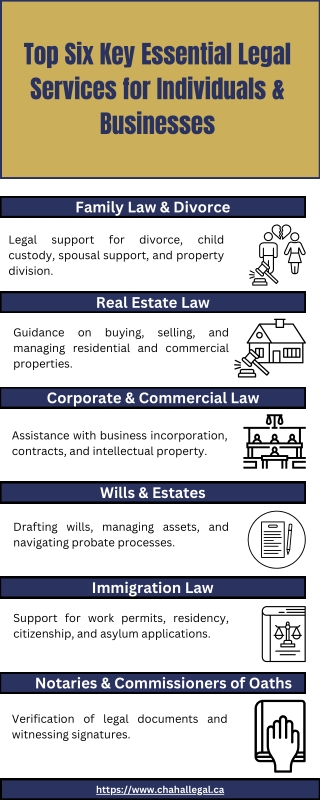 Top Six Key Essential Legal Services for Individuals & Businesses.