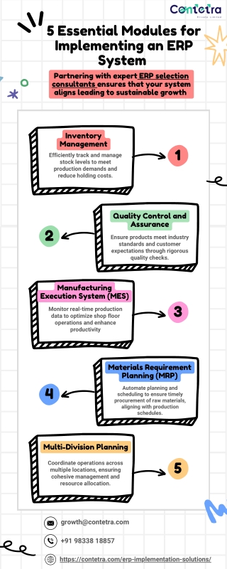 5 Essential Modules to implement ERP System in 2025