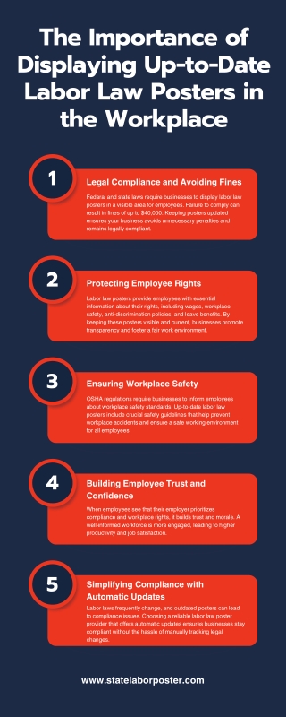The Importance of Displaying Up-to-Date Labor Law Posters in the Workplace