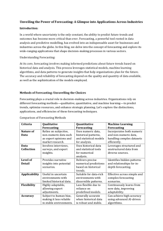 Unveiling the Power of Forecasting A Glimpse into Applications Across Industries