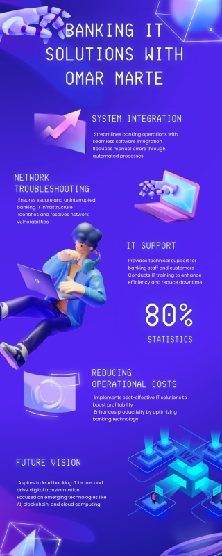 Banking IT Solutions with Omar Marte