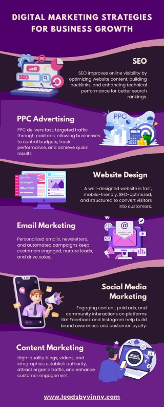 The Power of Digital Marketing: What Every Business Needs to Know