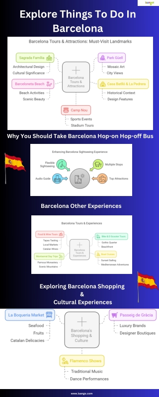 Explore Things To Do in Barcelona 2025