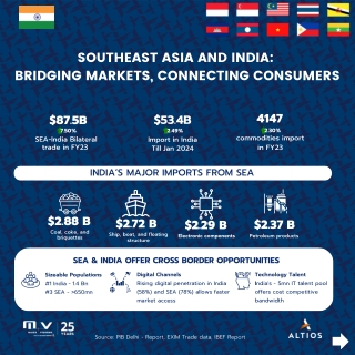 Southeast Asia and India  Bridging Markets, Connecting Consumers