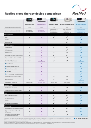 ResMed_AS11_vs_AS10_Comparison_Table