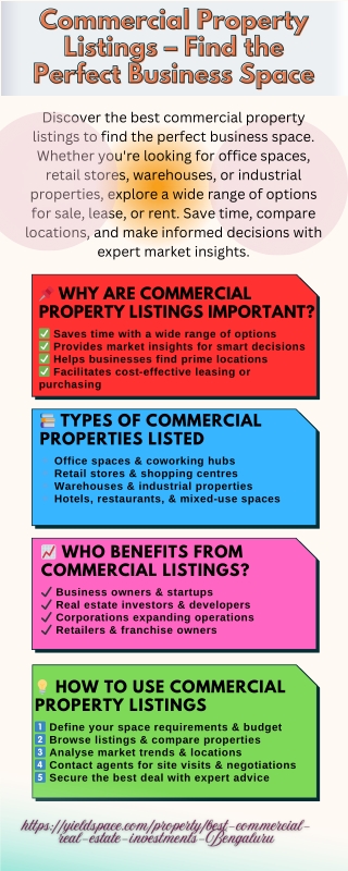 Commercial Property Listings – Find the Perfect Business Space
