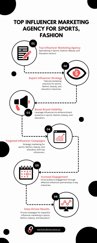 Hire Sports, Fashion, Beauty, Education Influencer marketing strategy agency