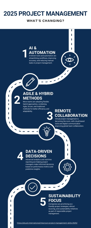 2025 Project Management What’s Changing