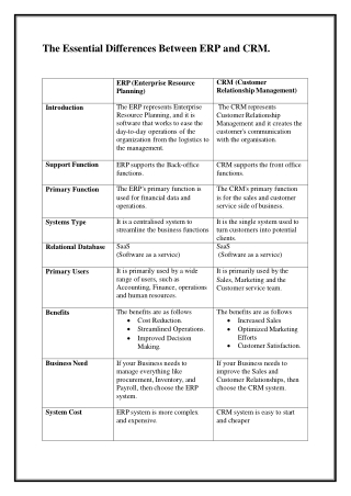 The Essential Differences Between ERP and CRM.