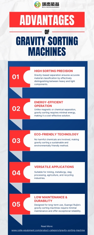 Advantages of Gravity Sorting Machines [Infographic]
