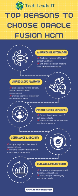 human capital management
