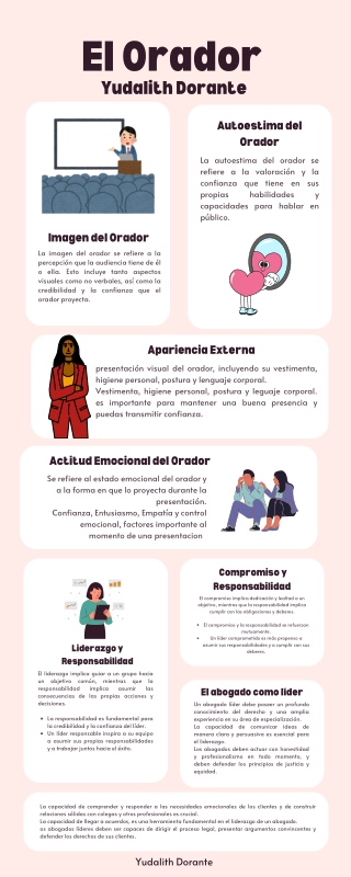 el orador comportamientos