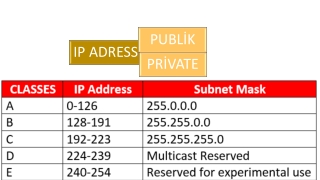 SUBNET MASK, IP