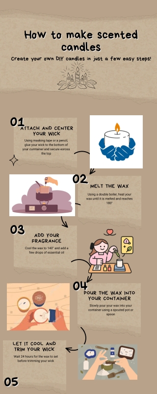 How to make scented candles (2)