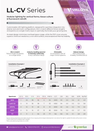Modular LED Lighting for Vertical Farms & Tissue Culture