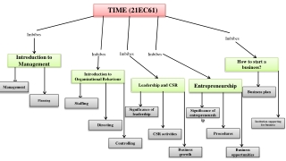 ELECTRONICS AND COMMUNICATION  SELECTRONICS AND ELECTRONELECTRONICS AND COMMUNIC