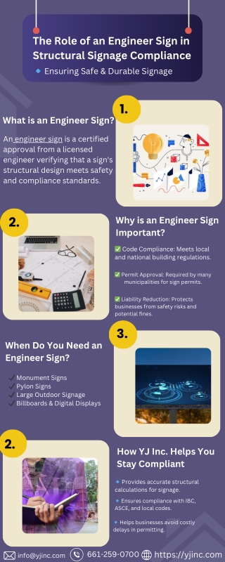 The Role of an Engineer Sign in Structural Signage Compliance
