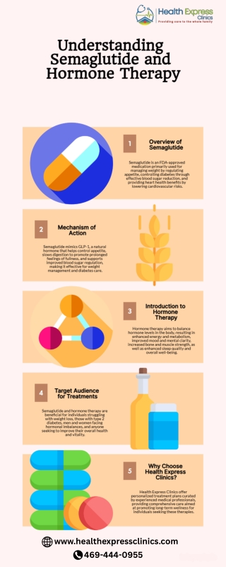 Semaglutide and Hormone Therapy Explained – Health Express Clinics