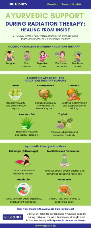 Heal from Radiation Therapy Naturally with Ayurveda Treatments for Cancer
