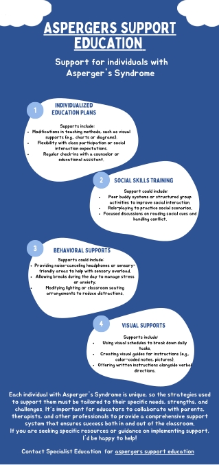 Aspergers support Education