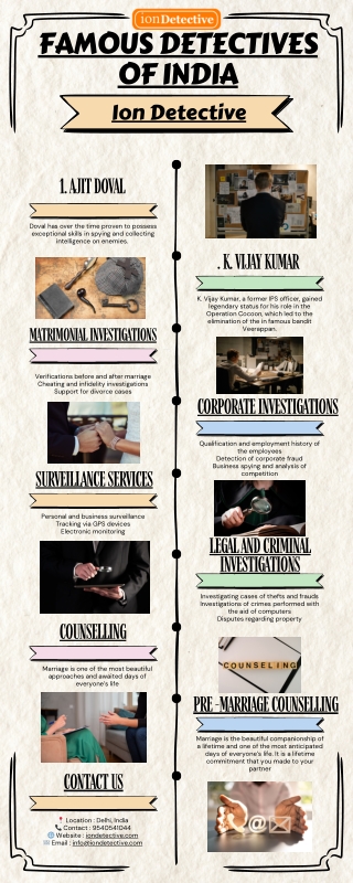 Famous Detectives of India – Ion Detective