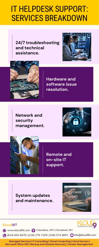 What Is Included in IT Helpdesk Support? Breaking Down the Services.