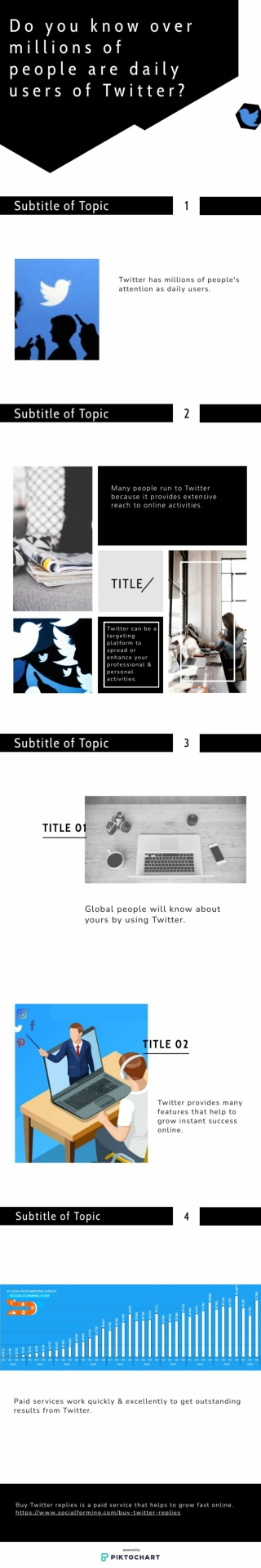 How to Make Twitter (X) Success Outstanding