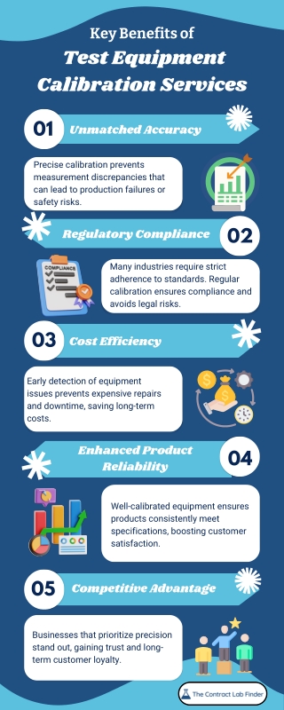 Key Benefits of Test Equipment Calibration Services.