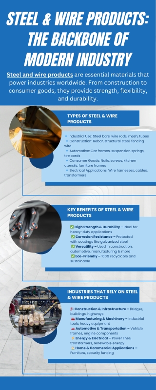 Steel & Wire Products: The Backbone of Modern Industry