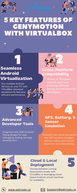 5 Key Features of Genymotion with VirtualBox